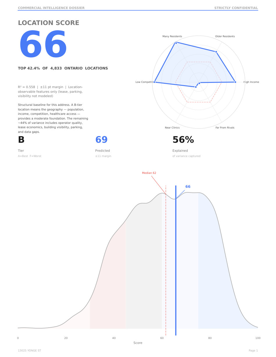 Sample report score page