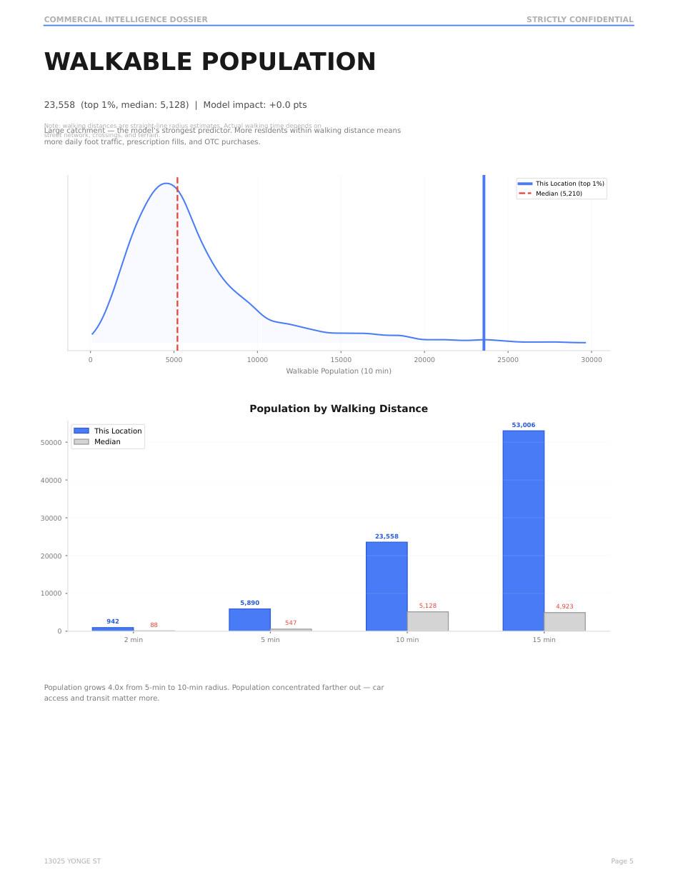 Sample report page 6