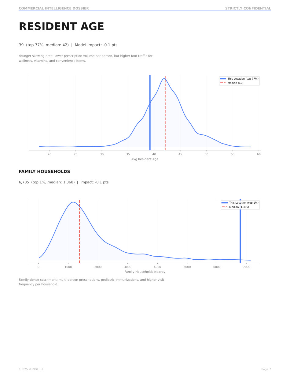 Sample report page 8