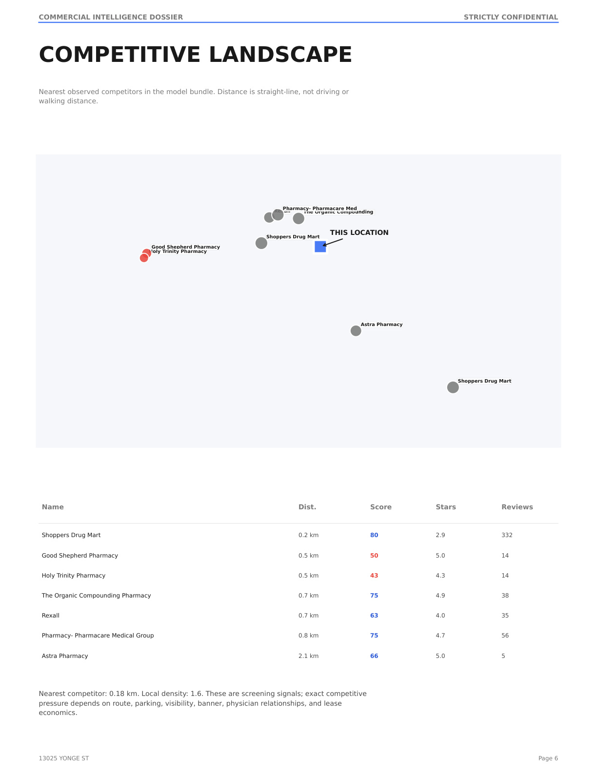 Address report page 7
