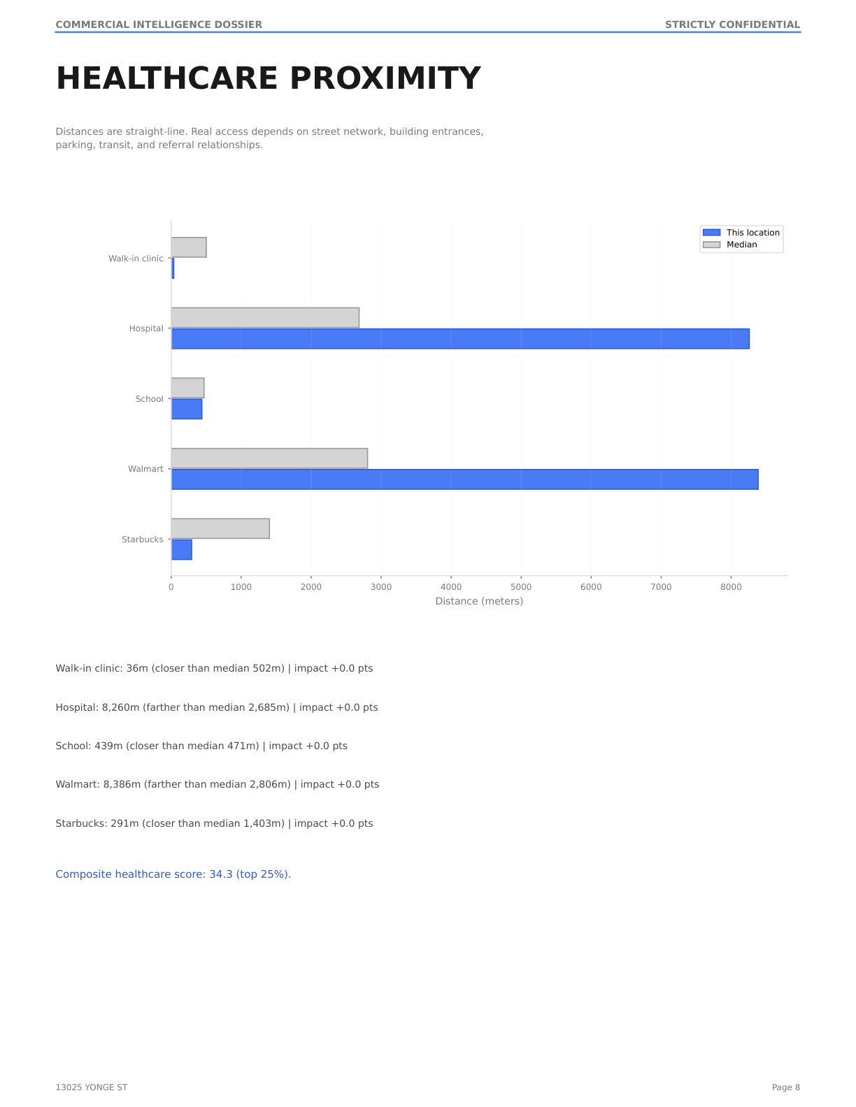Address report page 9